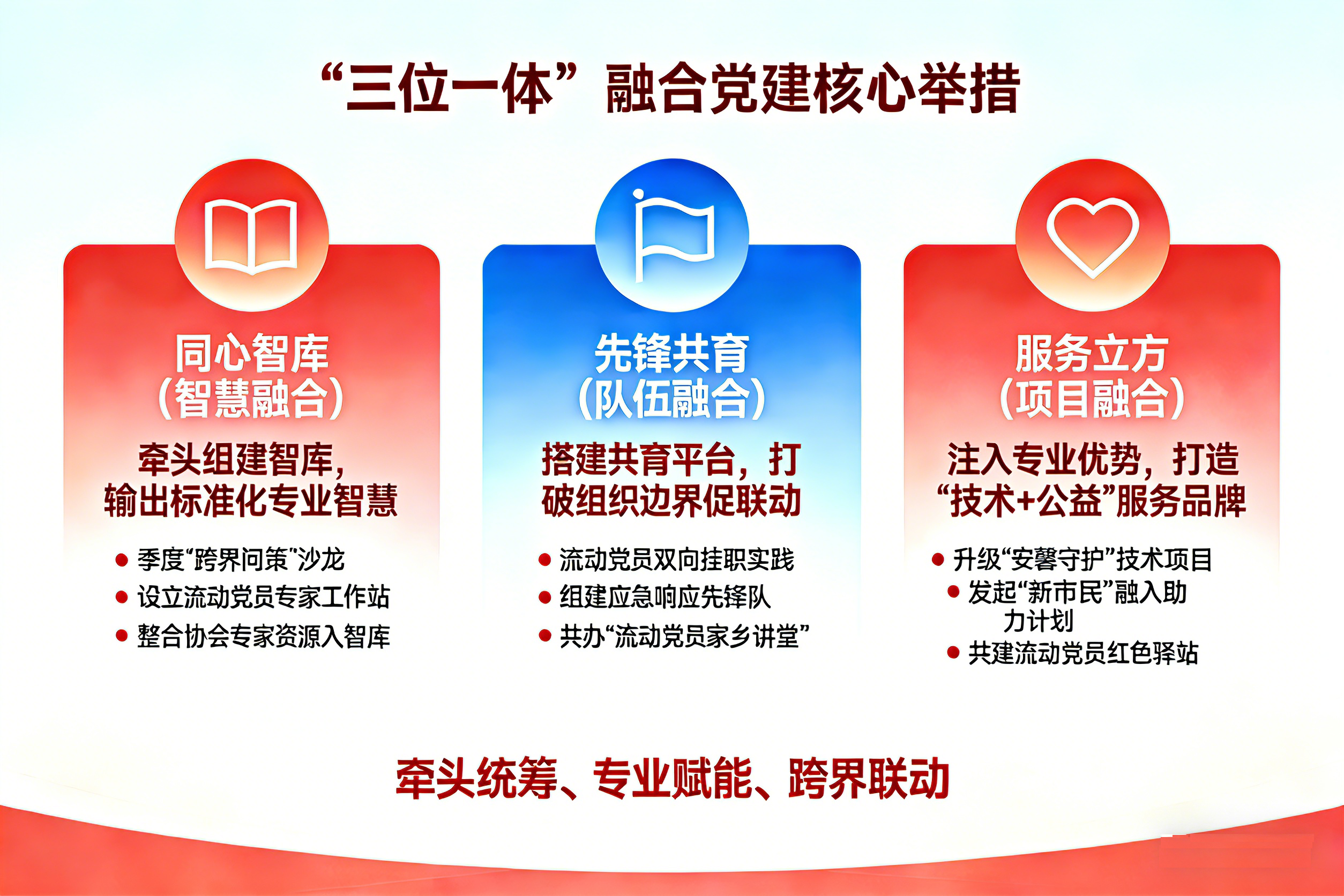 生成党建图表 (5).png