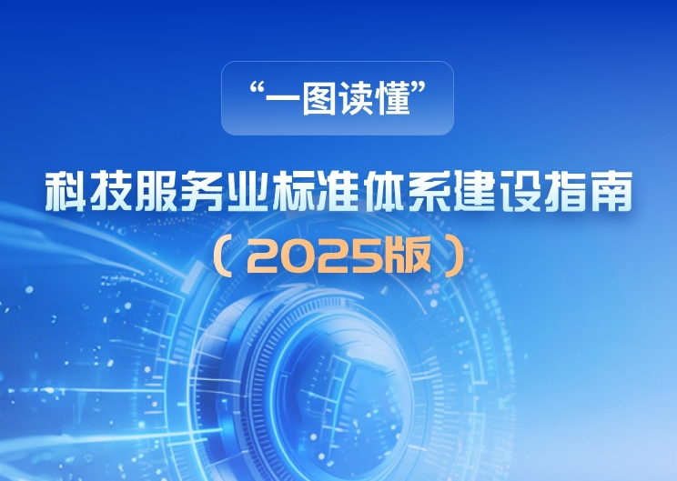 一图读懂《科技服务业标准体系建设指南（2025版）》