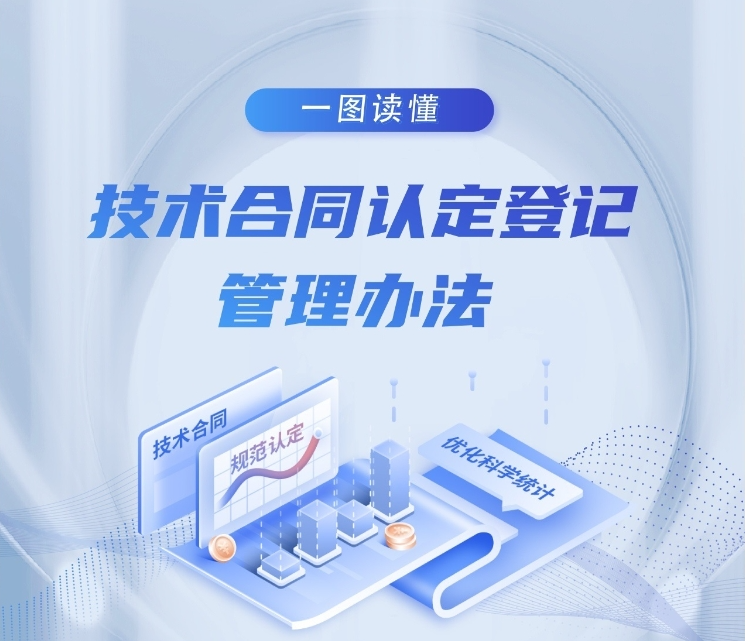一图读懂《技术合同认定登记管理办法》
