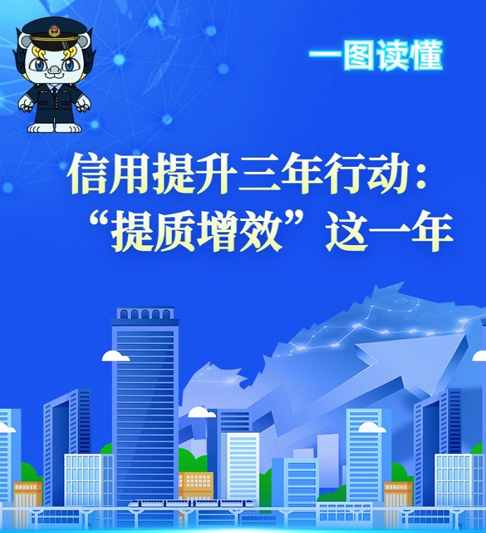 一图读懂 | 信用提升三年行动： “提质增效”这一年